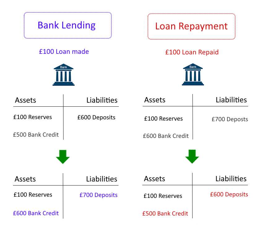 Money creation according to the accounting theory of money